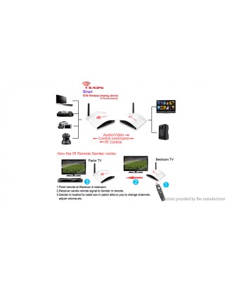 Authentic Pakite PAT-226 2.4GHz Wireless AV Sender Transmitter & Receiver (AU)
