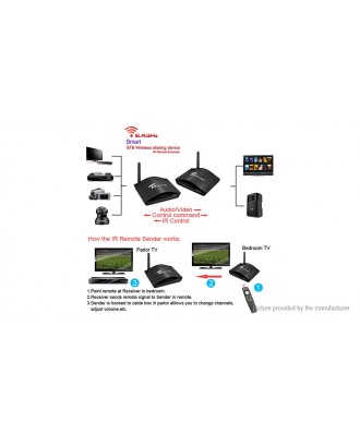 Authentic Pakite PAT-266 2.4GHz Wireless AV Sender Transmitter & Receiver (US)