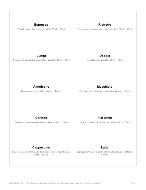 Preview of the first page of Barista cards (PDF)